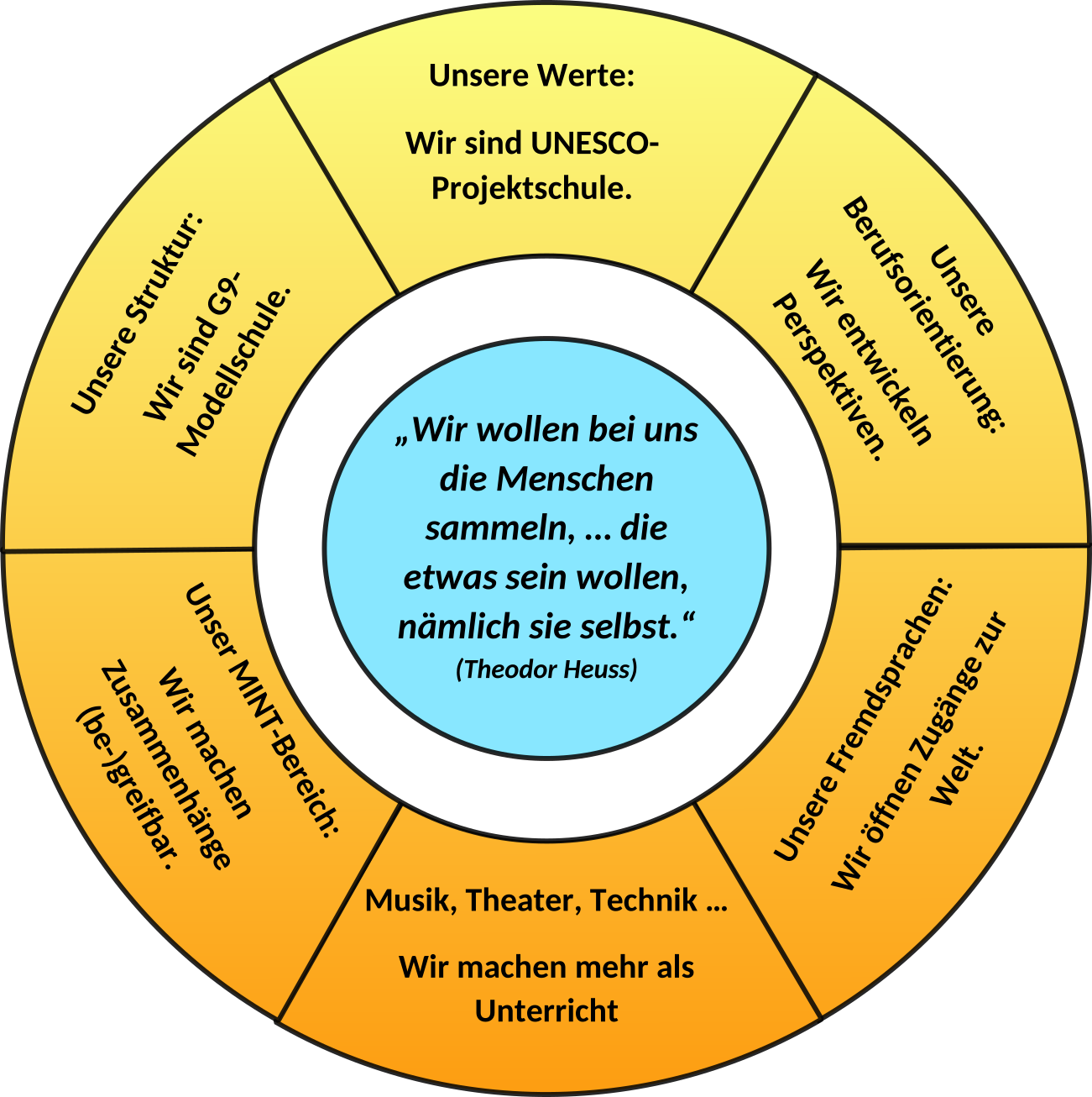 Alternatives PNG-Bild
