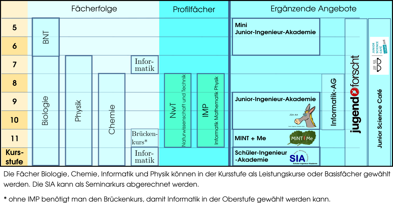 Alternatives PNG-Bild