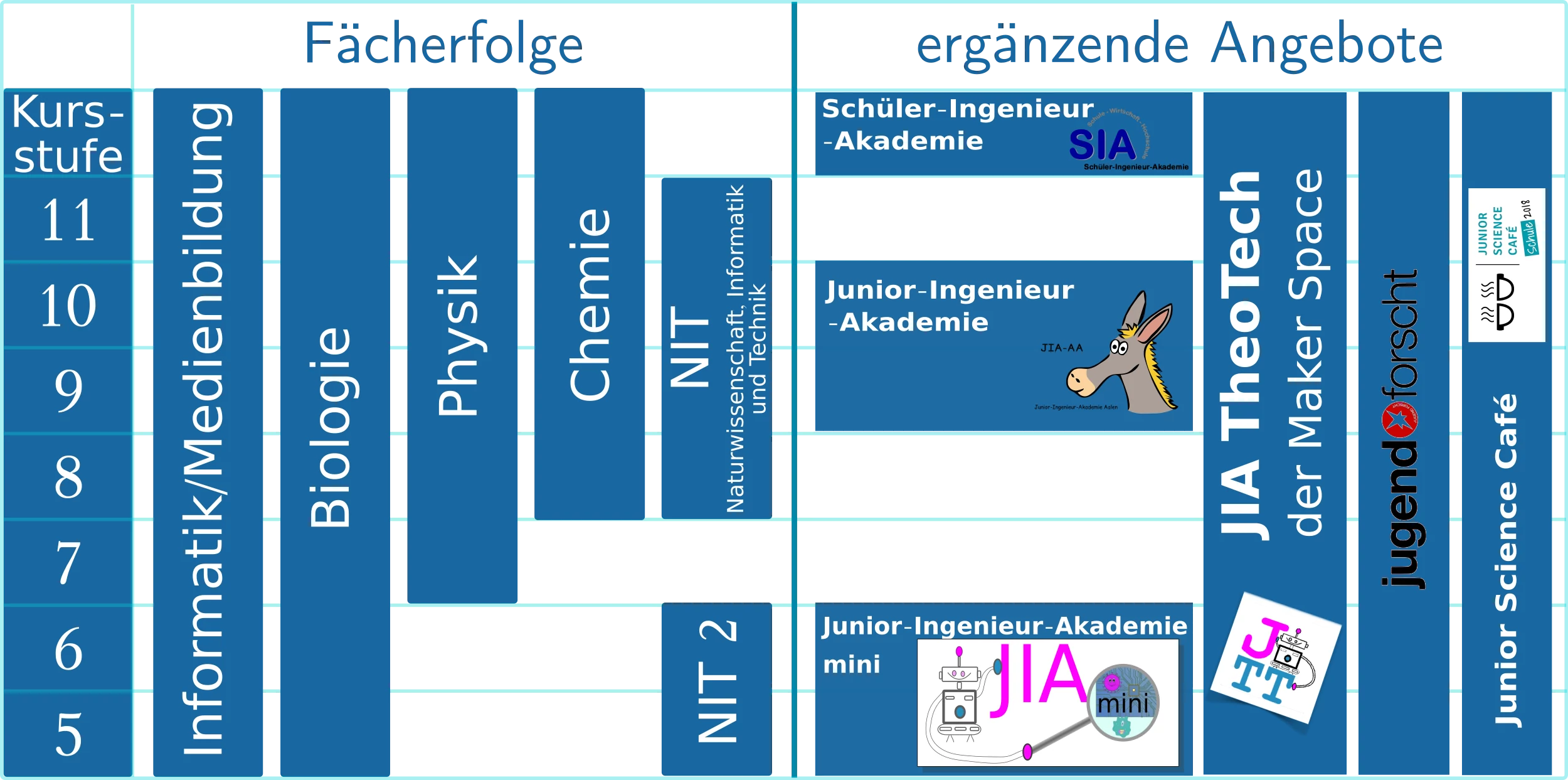 Alternatives PNG-Bild